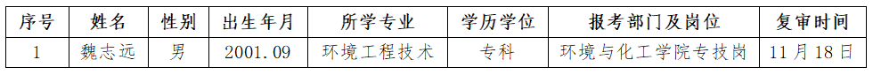 初審合格人員名單.PNG 初審合格人員名單.PNG
