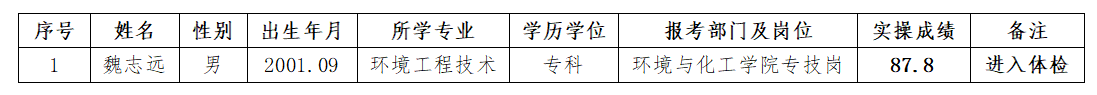 附表.png 附表.png