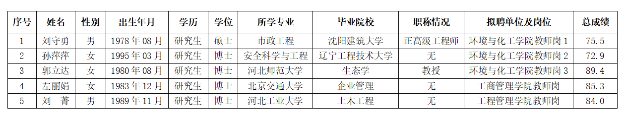 名單.png 名單.png