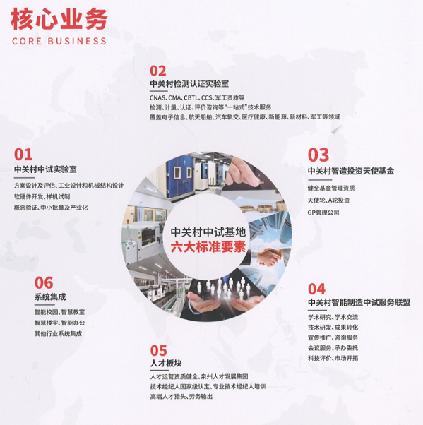 核心業務.png 核心業務.png